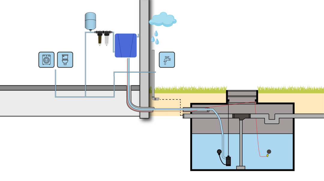 Regenwatersysteem HOME Basic - Voor Toilet, Wasmachine En Tuin